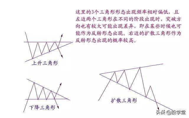 技术形态走势大全收藏版