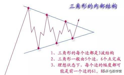 技术形态走势大全收藏版