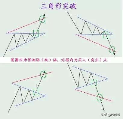 技术形态走势大全收藏版