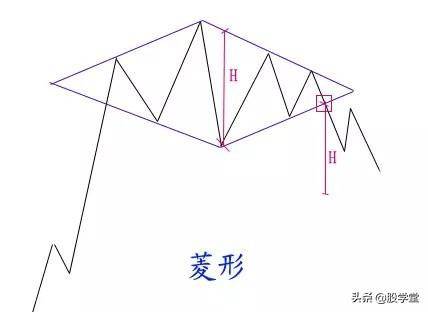 技术形态走势大全收藏版