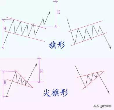 技术形态走势大全收藏版