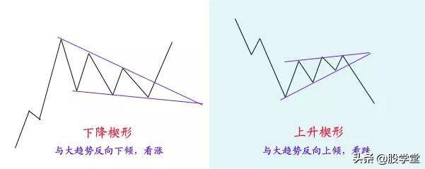 技术形态走势大全收藏版