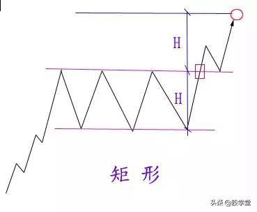 技术形态走势大全收藏版