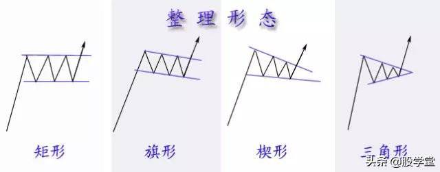 技术形态走势大全收藏版