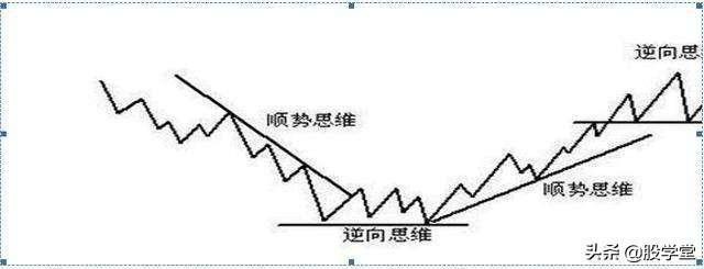 股票成交量买卖法则