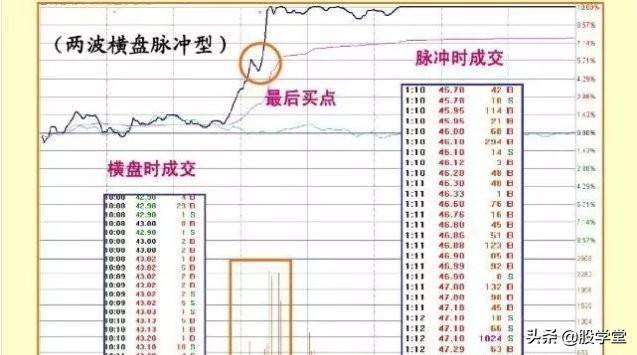 实战干货涨停板盘口语言解读绝技之脉冲型涨停