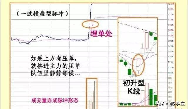 实战干货涨停板盘口语言解读绝技之脉冲型涨停