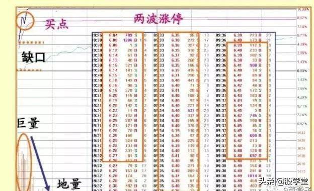 实战干货涨停板盘口语言解读绝技之脉冲型涨停