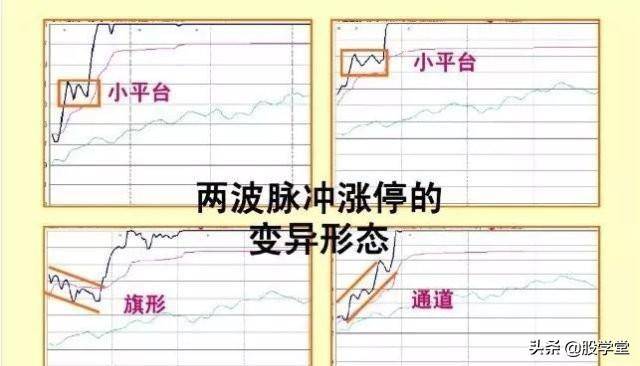 实战干货涨停板盘口语言解读绝技之脉冲型涨停