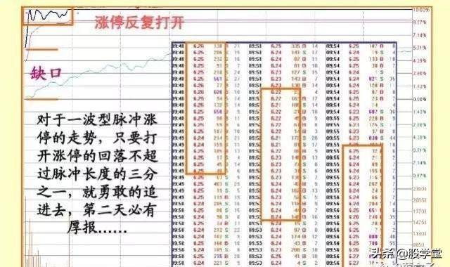 实战干货涨停板盘口语言解读绝技之脉冲型涨停