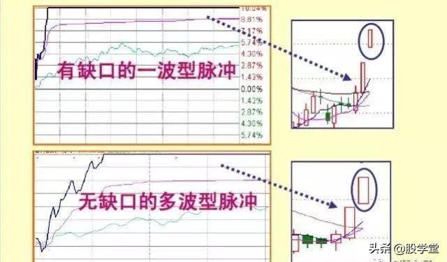 实战干货涨停板盘口语言解读绝技之脉冲型涨停