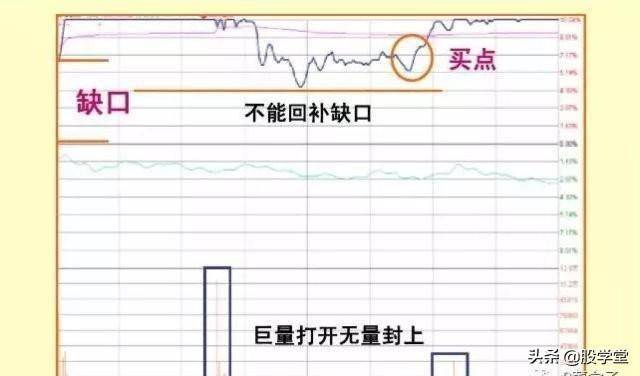 实战干货涨停板盘口语言解读绝技之脉冲型涨停