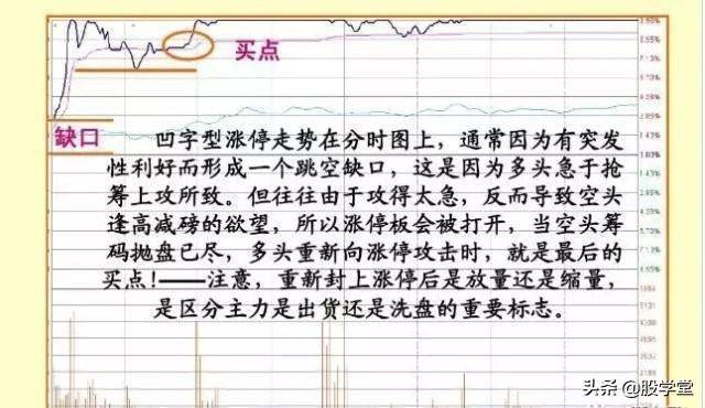 实战干货涨停板盘口语言解读绝技之脉冲型涨停
