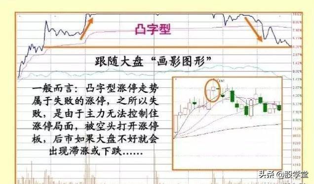 实战干货涨停板盘口语言解读绝技之脉冲型涨停