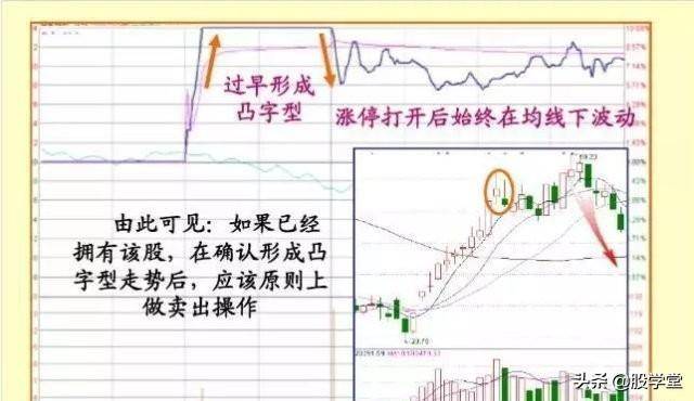 实战干货涨停板盘口语言解读绝技之脉冲型涨停