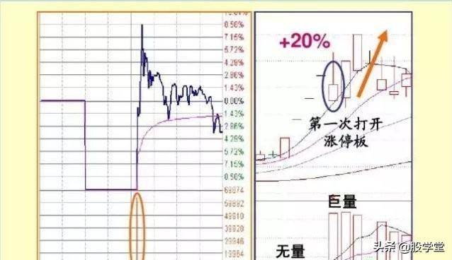 实战干货涨停板盘口语言解读绝技之脉冲型涨停