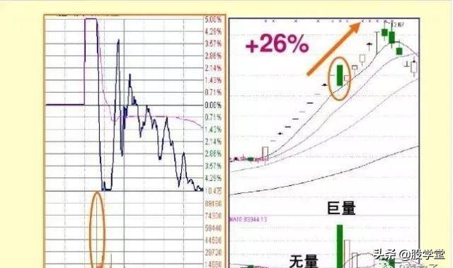 实战干货涨停板盘口语言解读绝技之脉冲型涨停