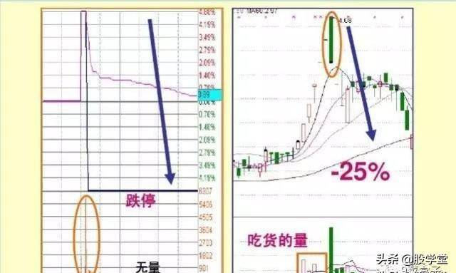 实战干货涨停板盘口语言解读绝技之脉冲型涨停