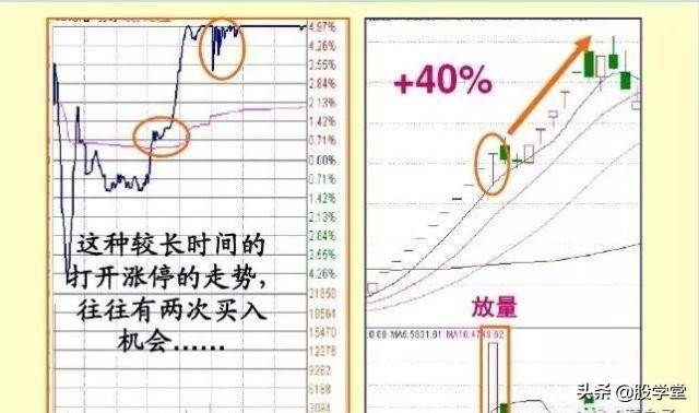 实战干货涨停板盘口语言解读绝技之脉冲型涨停