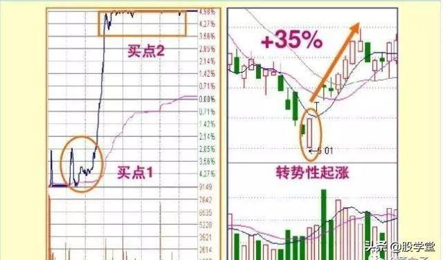 实战干货涨停板盘口语言解读绝技之脉冲型涨停