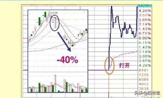 实战干货涨停板盘口语言解读绝技之脉冲型涨停