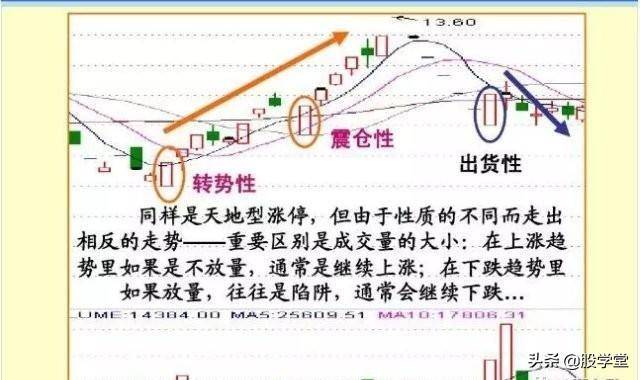 实战干货涨停板盘口语言解读绝技之脉冲型涨停