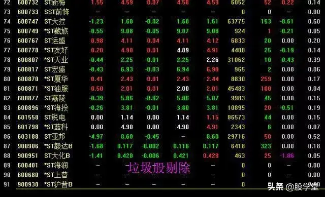 中国股市真正一买就涨的选股模式献给有缘人