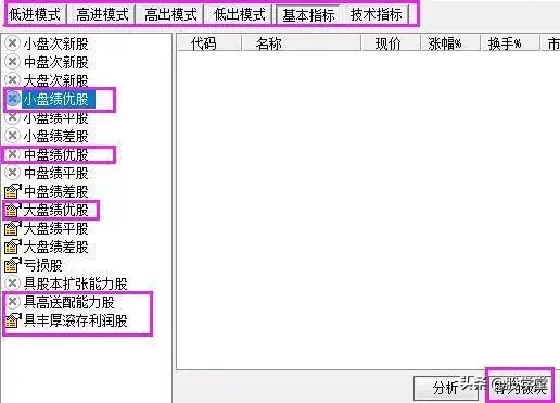 中国股市真正一买就涨的选股模式献给有缘人