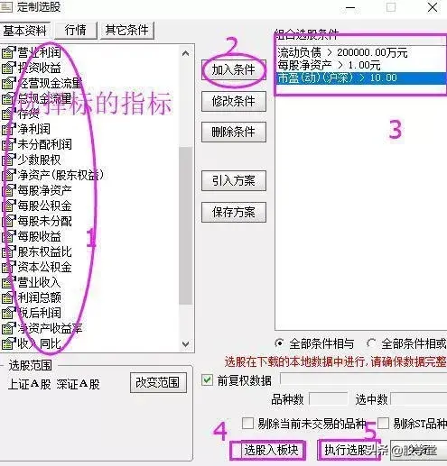 中国股市真正一买就涨的选股模式献给有缘人
