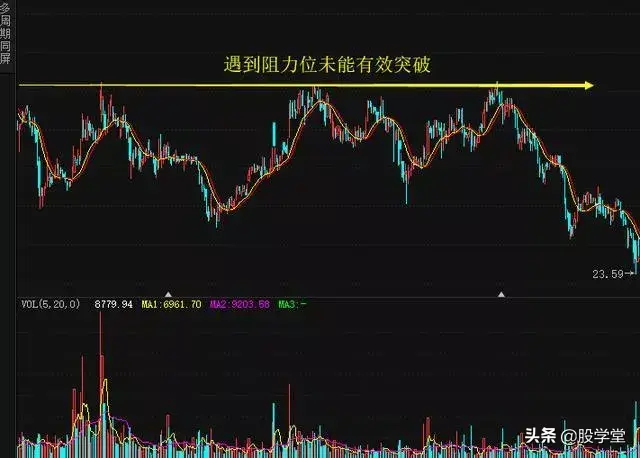 中国股市真正一买就涨的选股模式献给有缘人