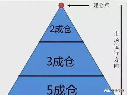 中国股市真正一买就涨的选股模式献给有缘人