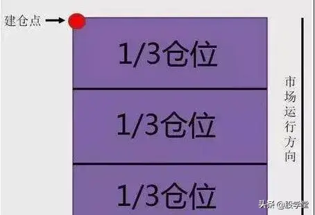 中国股市真正一买就涨的选股模式献给有缘人