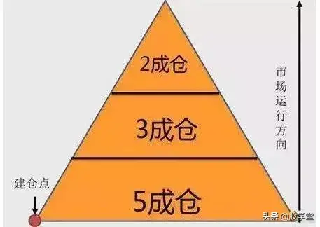 中国股市真正一买就涨的选股模式献给有缘人