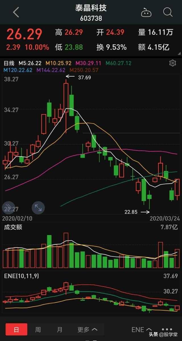 技术可转债短线套利模型