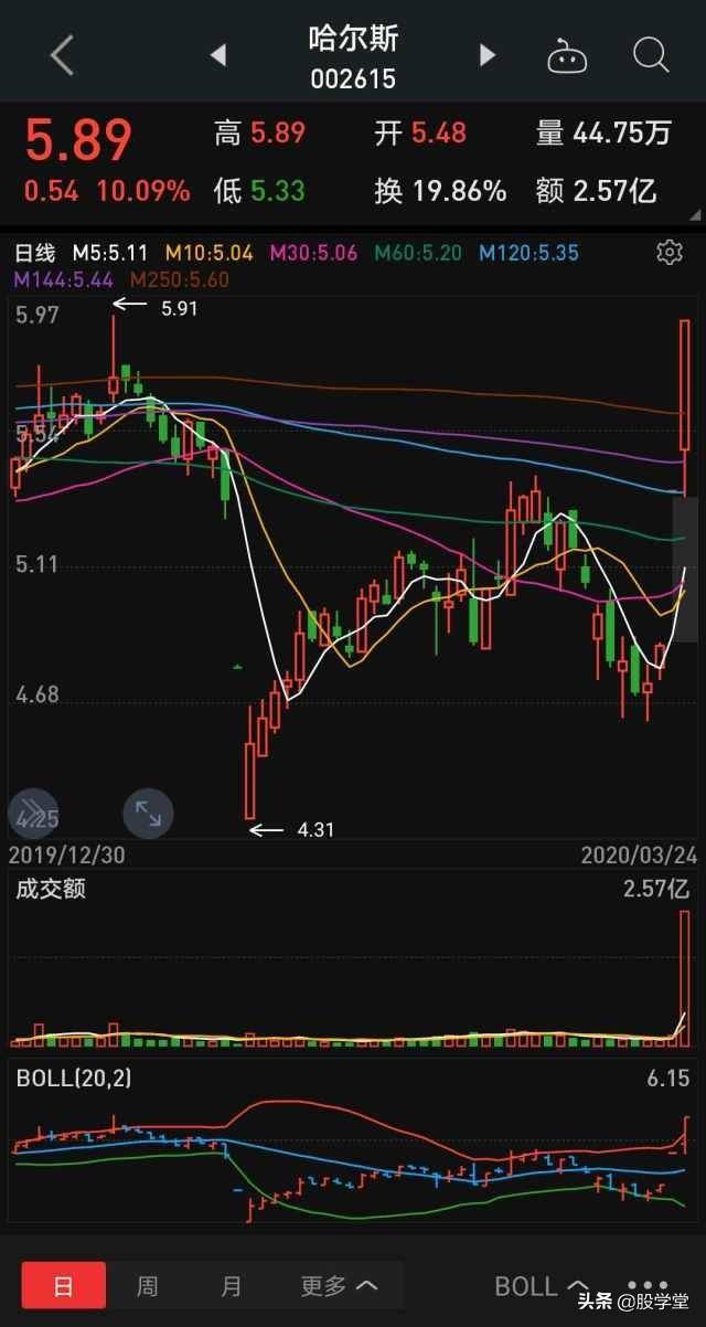 技术可转债短线套利模型
