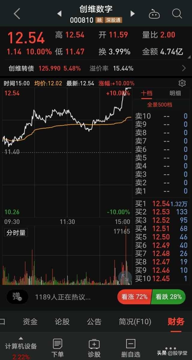 技术可转债短线套利模型