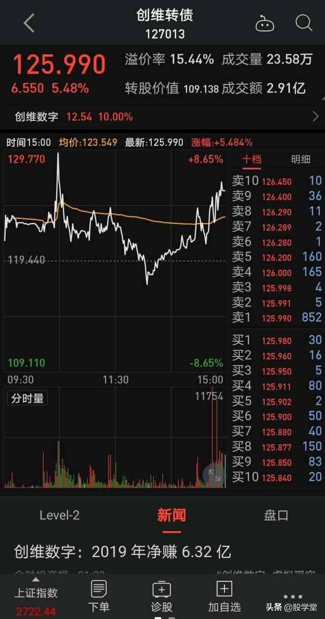技术可转债短线套利模型