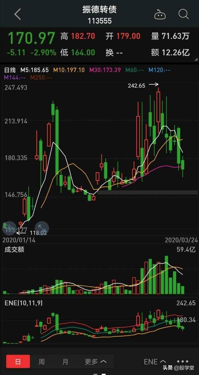 技术可转债短线套利模型
