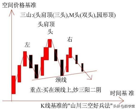新手入门K线基准理论图解附图讲解