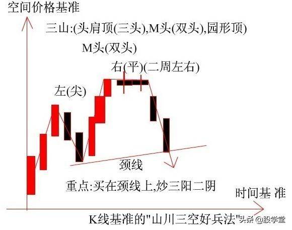 新手入门K线基准理论图解附图讲解