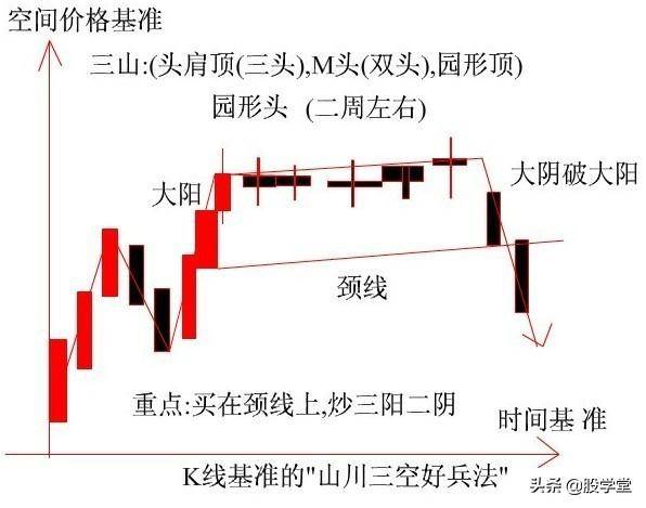 新手入门K线基准理论图解附图讲解
