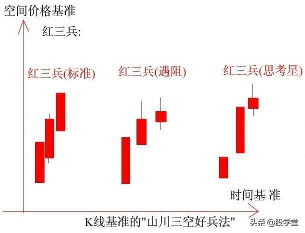 新手入门K线基准理论图解附图讲解