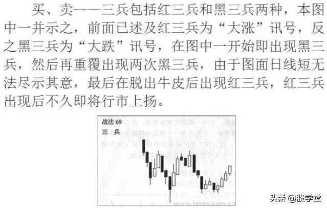 新手入门K线基准理论图解附图讲解