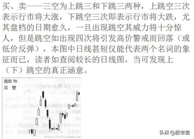 新手入门K线基准理论图解附图讲解
