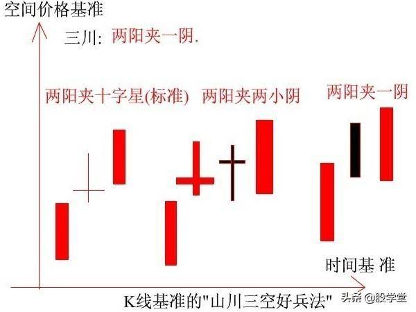 新手入门K线基准理论图解附图讲解