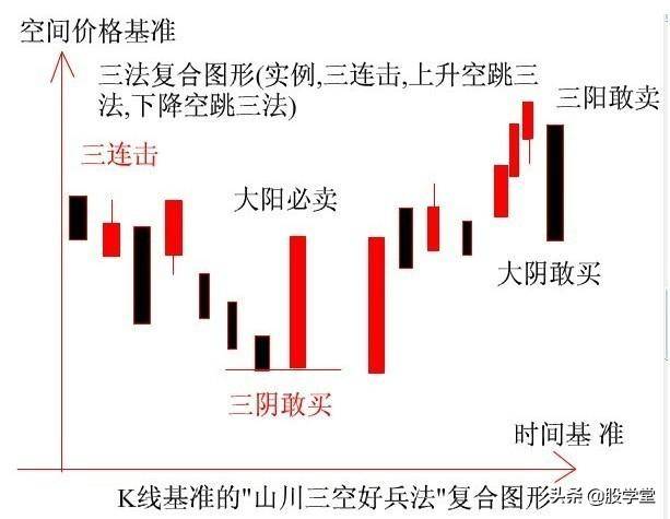 新手入门K线基准理论图解附图讲解