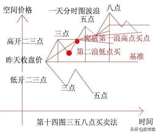 新手入门K线基准理论图解附图讲解