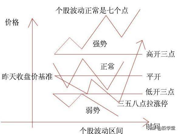 新手入门K线基准理论图解附图讲解