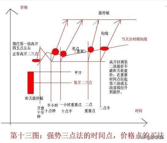 新手入门K线基准理论图解附图讲解