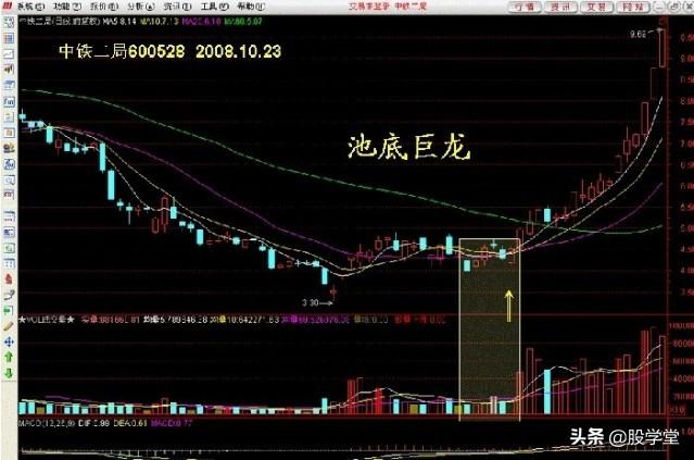 看图学股17种短线可以低吸的K线形态